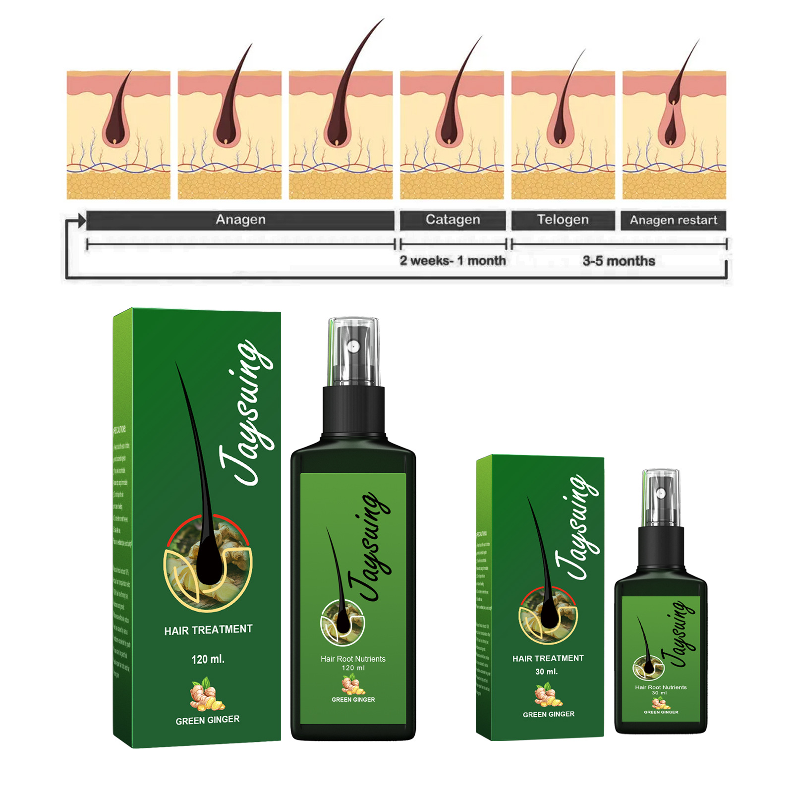 Fast Ginger Hair Growth Spray  - Hair Care Oil Serum 评论和价格