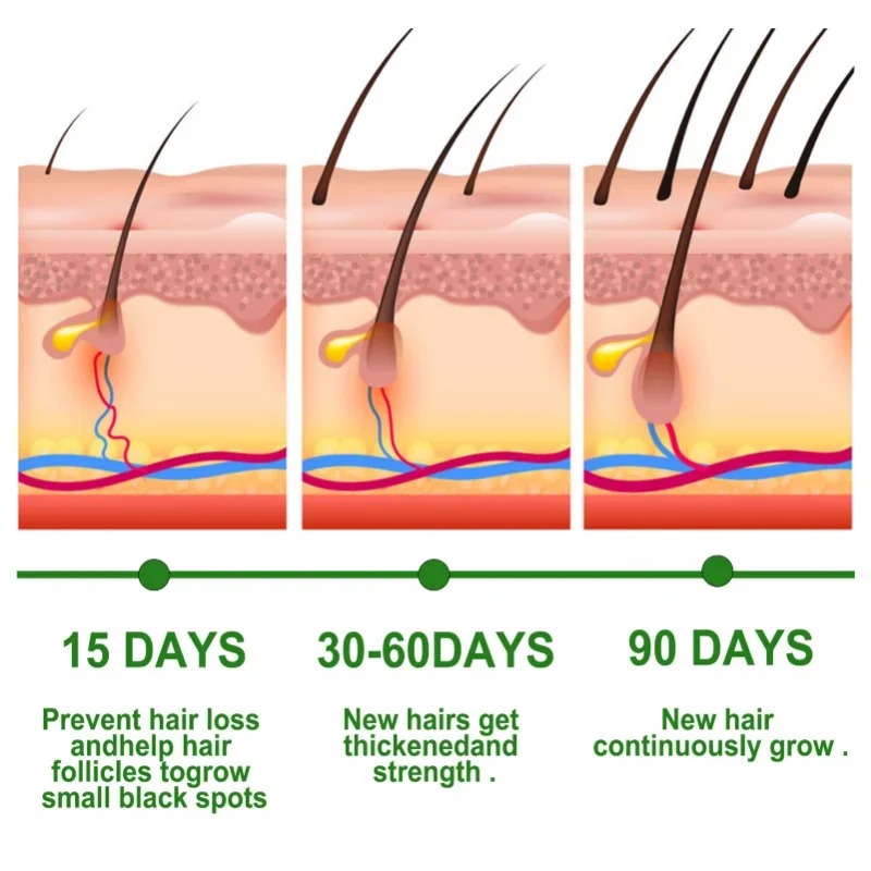 Hair Growth Serum Fast Growing - Hair Care Fragrance Essential Oil 评论和价格