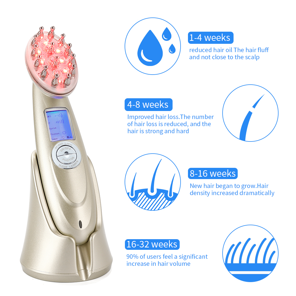 Electric Laser Hair Growth Com - Hair Care For Hair Loss 评论和价格